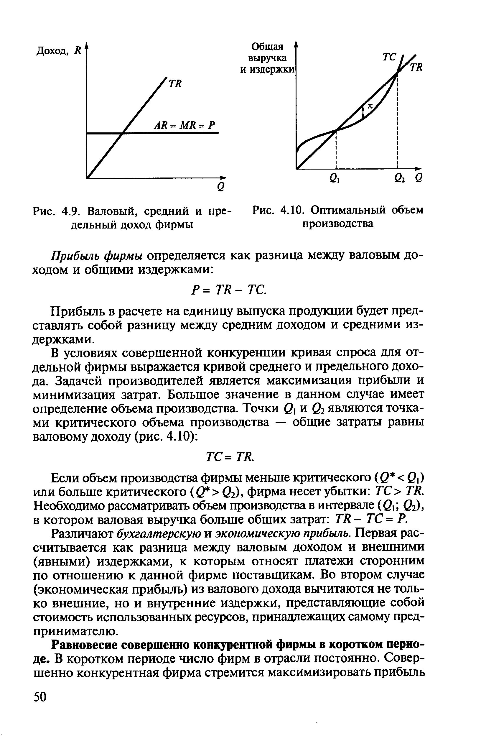 Предельный и валовый доход фирмы. Доход фирмы валовый средний предельный. Предельный доход это валовый доход. Валовый доход график.