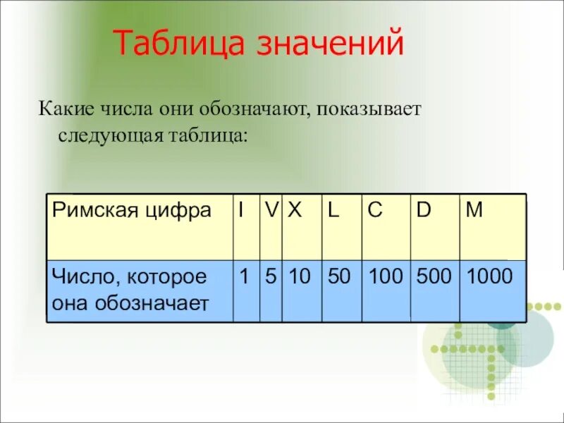 Какого числа началась она. Таблица значимых чисел. Таблица толкования цифр. Нумерационная таблица для 1 класса. Таблица с этими значениями чисел.