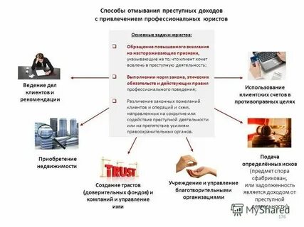 Понятие отмывания преступных доходов