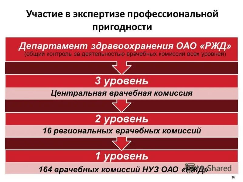 Зарплата работников ржд. Данные работников оао ржд. Супр 4и в оао ржд. Структура оао ржд. Данные утекли в сеть.