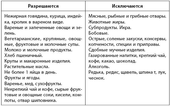 Что есть после удаления простаты. Питание при аденоме предстательной железы. запрещенные продукты при аденоме простаты. диета при простатите у мужчин. диета при аденоме простаты.