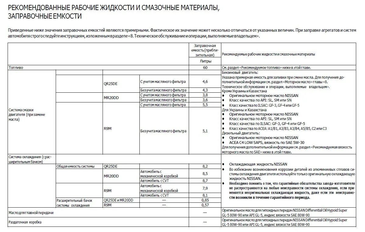 Допуск масла ниссан х трейл