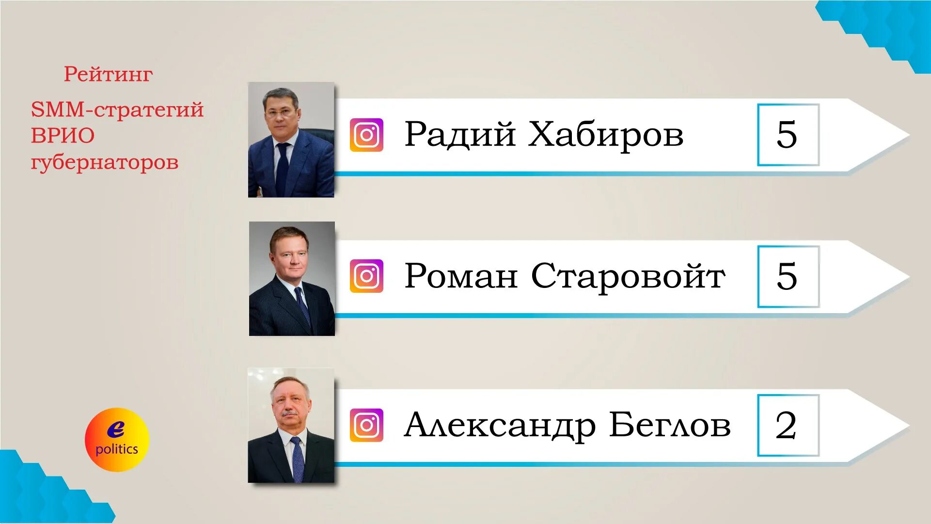 Сколько губернаторов на область. Страницы губернаторов в социальных сетях. Табличка врио. Конверт врио губернатора.