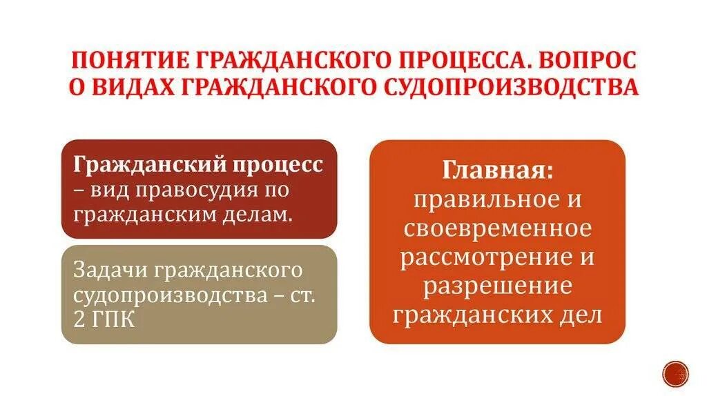 Понятие гражданского процесса и гражданского судопроизводства. Задачи гражданского процесса. Стадии гражданского процесса. Цель стадий гражданского процесса. Последовательность стадий гражданского процесса.