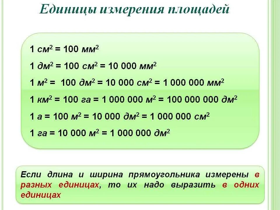 Единица измерения дм2 что это. Единицы измерения площади. Таблица измерения площади. Единицы измерения площади 5 класс.