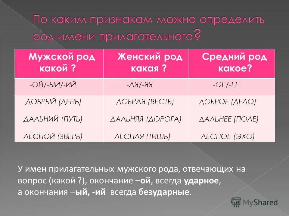 Над широким полем определить род число. Признаки женского рода. Мужской род женский род. Роды мужской женский средний. Как определить женский или мужской род.