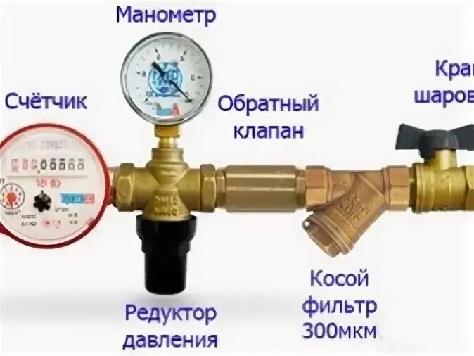 Положения трехходового крана для манометра. Кран трехходовой для манометра. Трехходовой кран с манометром в сборе. Кран с манометром в комплекте.