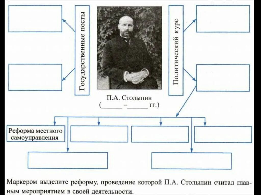 Реформы Столыпина 1906-1911 таблица. История 9 класс социально экономические реформы Столыпина. Реформы Столыпина схема 9 класс. Столыпинская реформа схема. Социально экономические реформы столыпина таблица