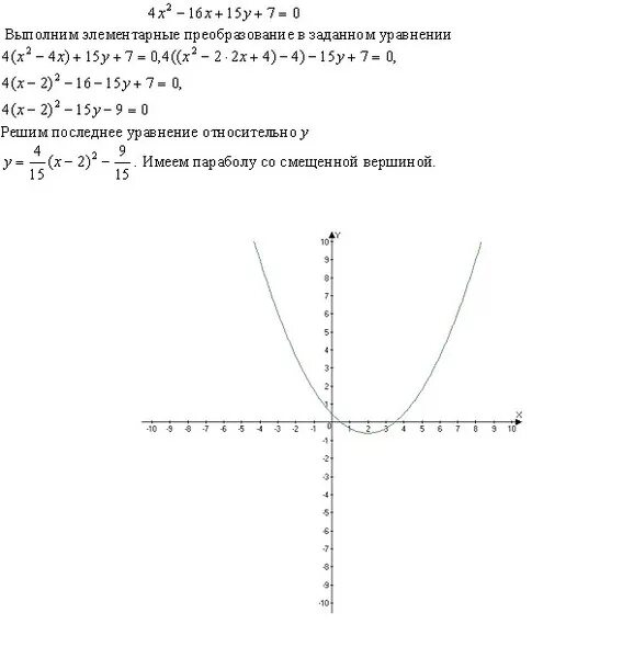 Y 2x 15 x 3 5. Y x2 4x 2 график функции. X 2 Y 2 16 график. (Y-2x)(y+2x)=0 график. Y 2x 4 график.