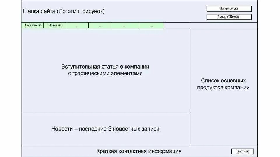 Технические требования к сайту. Пример размещения элементов главной страницы.. Типовая страница сайта. Пример внутренней страницы сайта. Требования к представлению сайта.