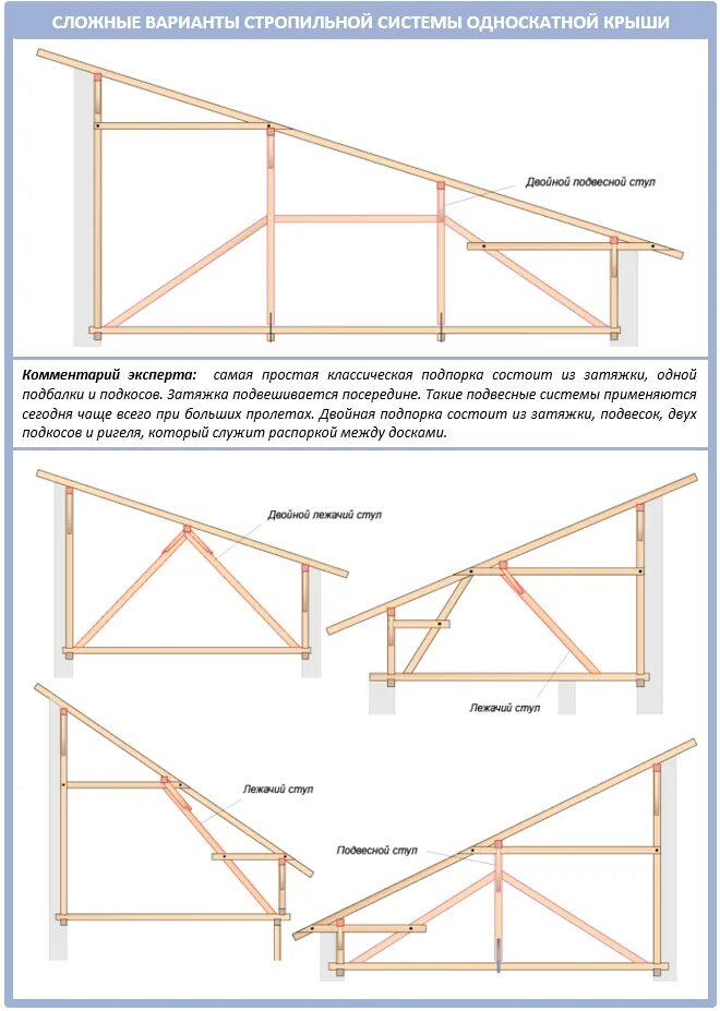 Стропила для односкатной крыши. Схема установки стропил односкатной крыши. Кровля односкатная конструкция чертёж. Схема монтажа стропил односкатной кровли. Стропильная схема односкатной крыши.
