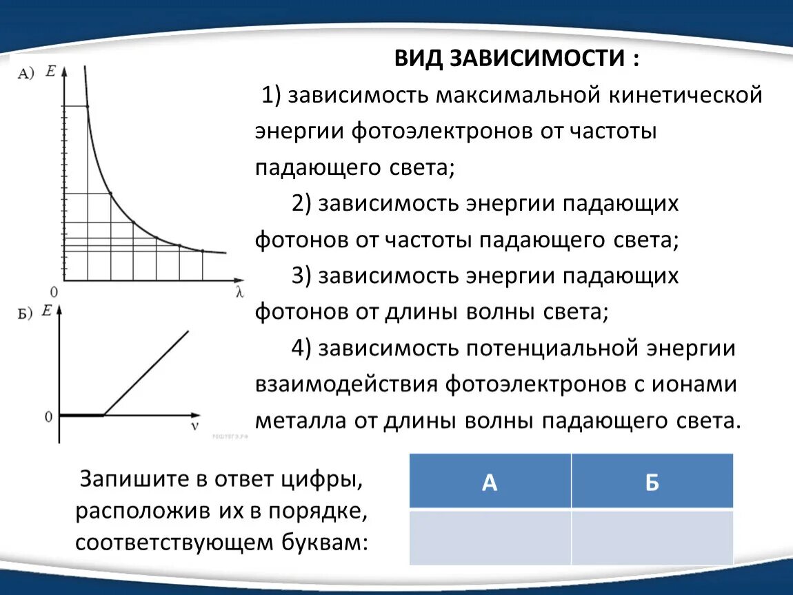 Зависимость максимальной энергии фотоэлектронов от частоты. График зависимости кинетической энергии фотоэлектронов от частоты. Зависимость максимальной кинетической энергии фотоэлектронов. Зависимость энергии фотона от частоты света график. Зависимость энергии падающих фотонов от частоты падающего света.