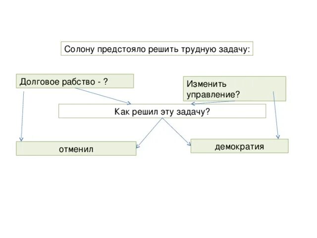 Демократия при солоне