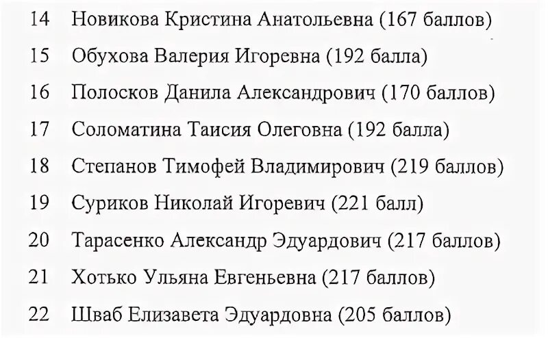 Двфу приказы 2024