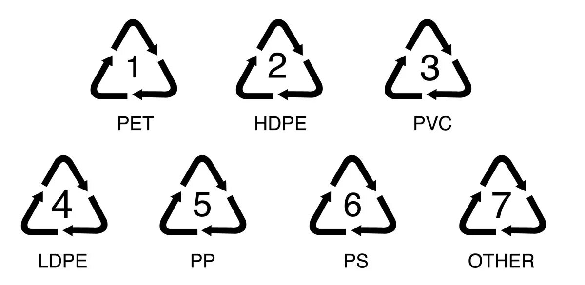 2 HDPE маркировка пластика. Pet HDPE. Знак HDPE. LDPE HDPE знак. Hdpe что это