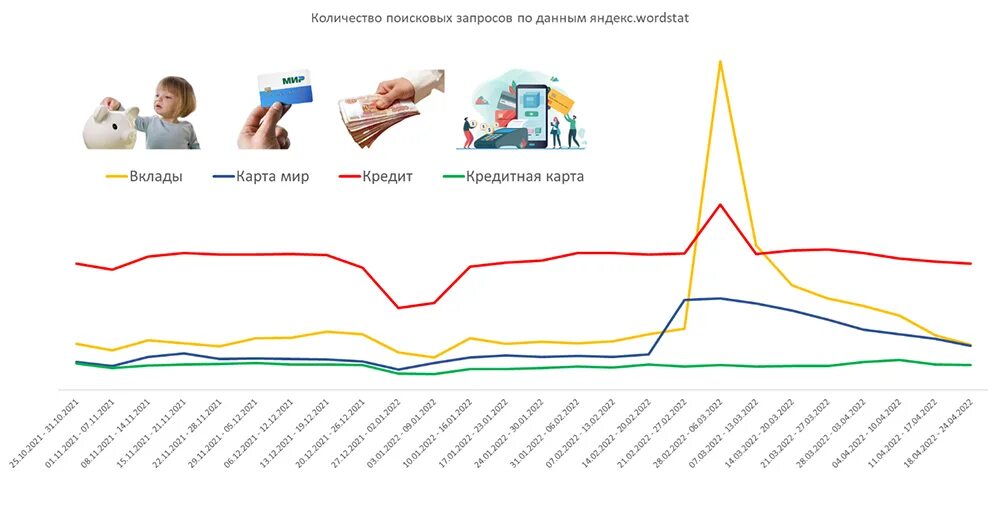 Депозиты клиенты.