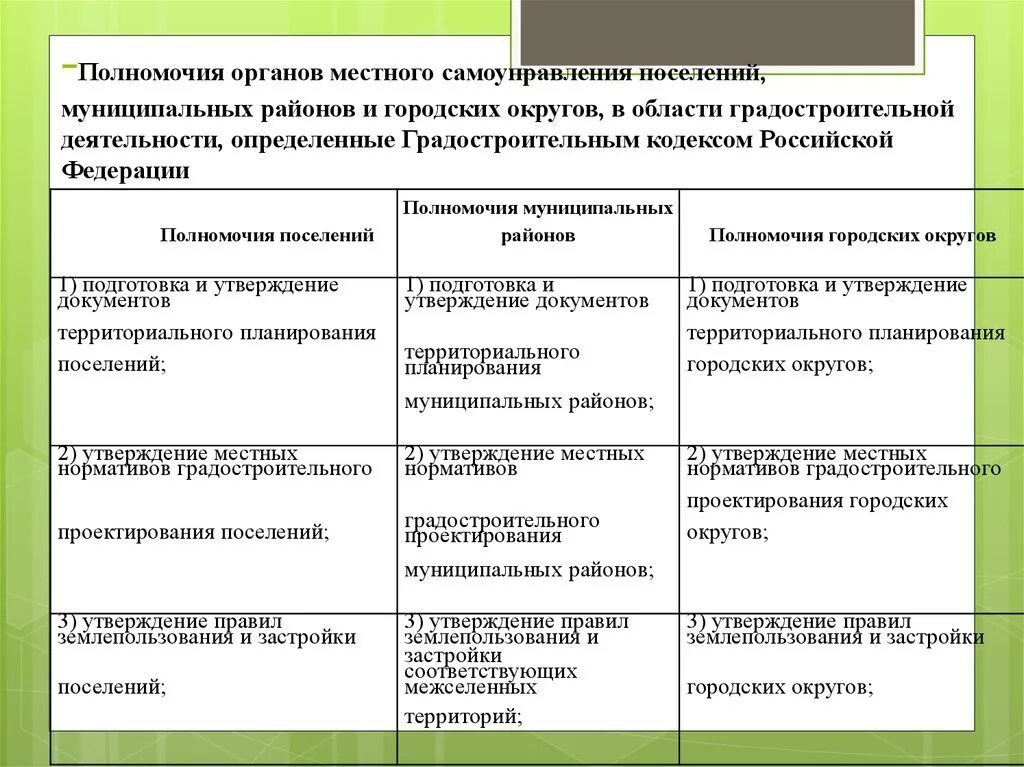 Чем отличается муниципальный. Различия муниципального округа и городского округа. Городской и муниципальный округ отличия. Отличие муниципального района от муниципального округа. Чем отличается муниципальный округ от городского.