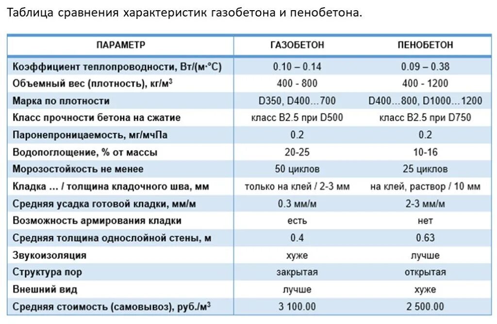 Марка плотности
