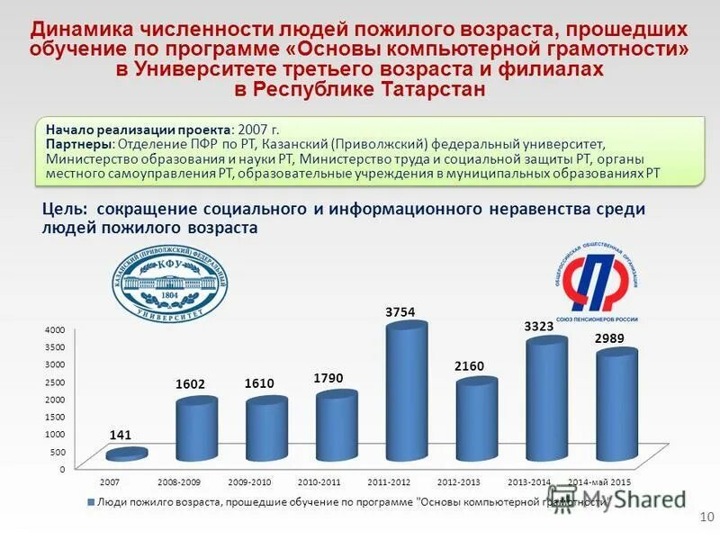 Компьютерная грамотность для дошкольников. Курс компьютерной грамотности. Компьютерная грамотность. Программа обучения компьютерной грамотности. Клуб компьютерной грамотности в библиотеке.