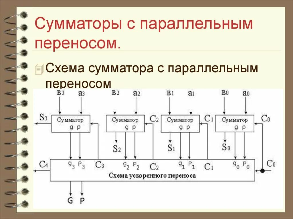 S параллельные
