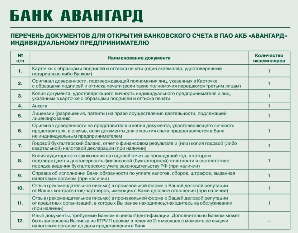 Ип какие документы надо. Какие документы нужны для открытия счета в банке для ИП. Пакет документов. Список документов. Документы необходимые для открытия счета юридическому лицу.