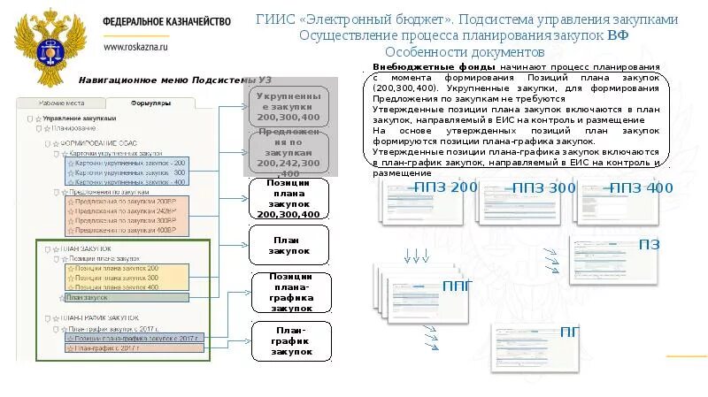 Заявка на подключение системы электронный бюджет Федеральное операционное управление федерального казначейства
