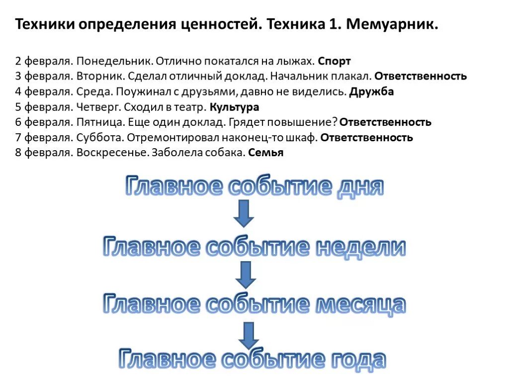 Ценность частый. Мемуарник тайм менеджмент. Методы (способы) определения ценностей. Техника мемуарник. Ценности в тайм менеджменте.