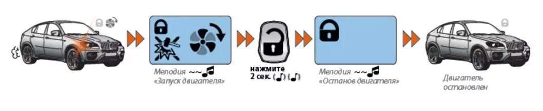 Пандора установка по температуре. Сигнализация пандора запуск двигателя с брелка. сигнализация пандора запуск с брелка. pandora dxl запуск двигателя с брелка. сигнализация пандора запуск двигателя с телефона.