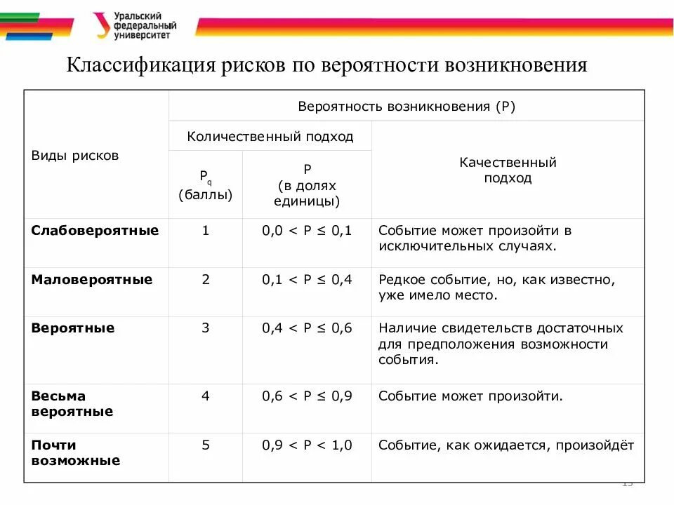 Риски использования некачественных материалов