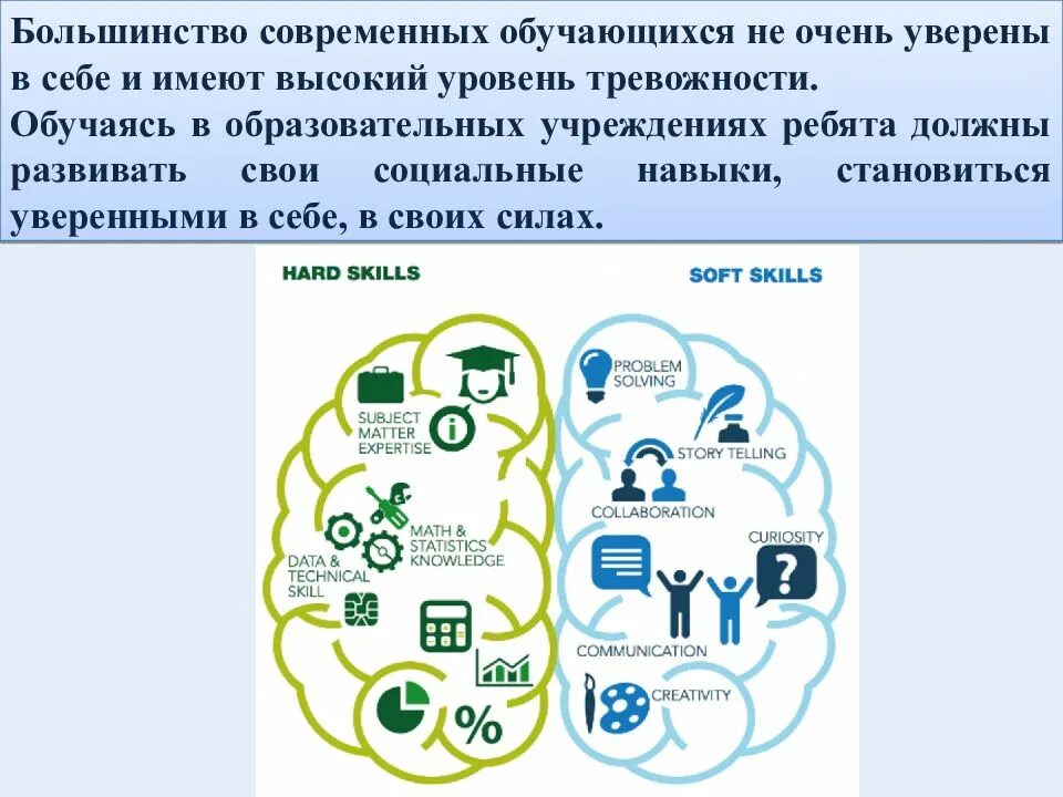 Навыки и базовый уровень. Какие навыки надо развивать. Формирование гибких навыков. Развитие навыков софт Скиллс. Софт Скиллс презентация.