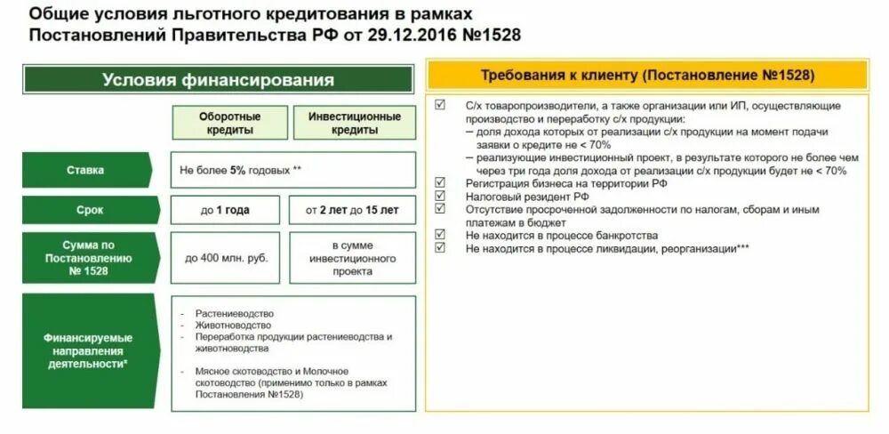 1764 программа льготного кредитования 2025. Программа льготного кредитования.
