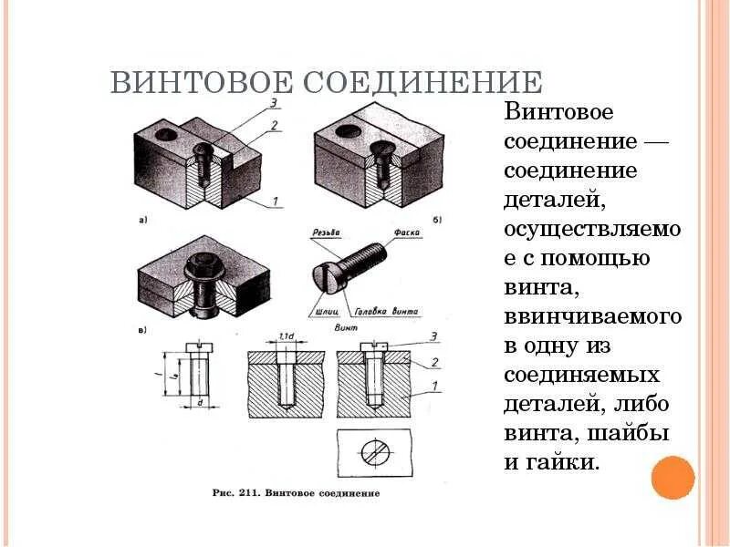 Типы механических соединений. Неразъемные болтовые соединения. Направляющие соединения конструкции. Основные типы разъемных соединений.