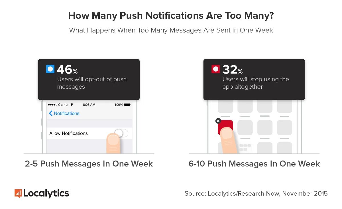 Как пользоваться пуш. Push уведомления. пуш уведомления в приложении. many notifications. как выглядит push уведомление.
