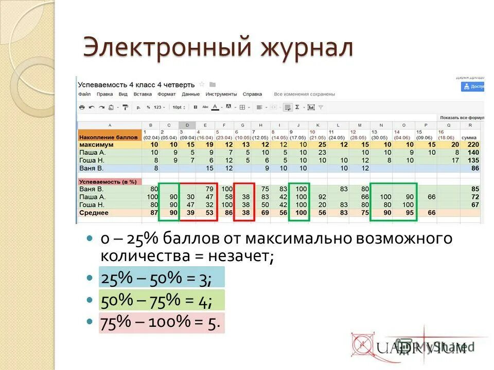 Баллов нет электронный журнал. Нет. Средний балл в электронном дневнике. Электронный дневник 5 школа. Электронный журнал ballov.