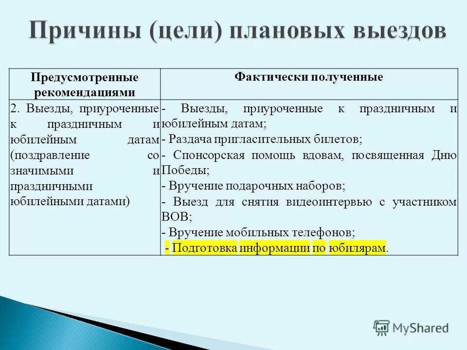Рекомендации по выполнению работ. Гипоаллергенный быт рекомендации. Рекомендация предусматривала. Иерархия государственных услуг. Рекомендация предусматривала.