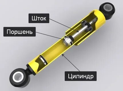 Шток это