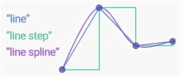 Steps line. Spline line. Step line. Stepline стиль линий. Produce a Stepped lines with.