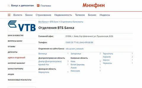 Втб задолженность телефон