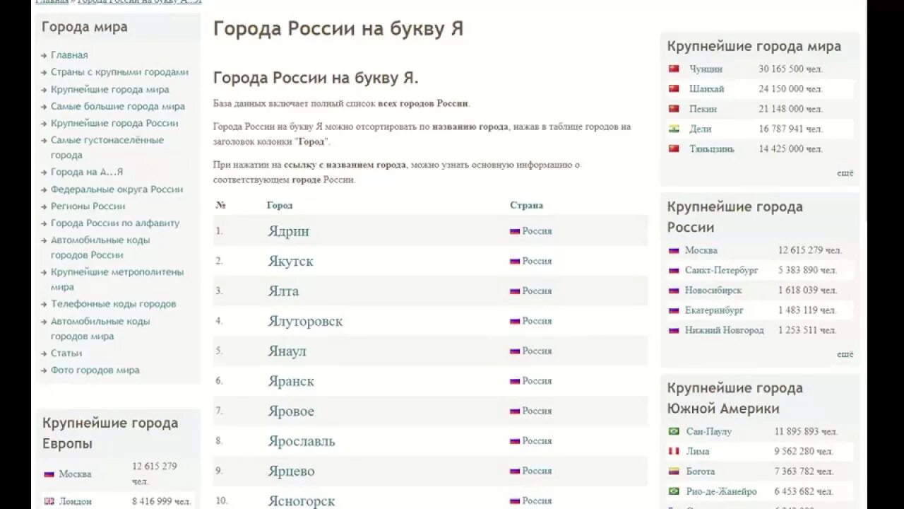 Российские города на букву я. Города на я список. Города России список. Города на букву а в России список. Город начинающийся на ж