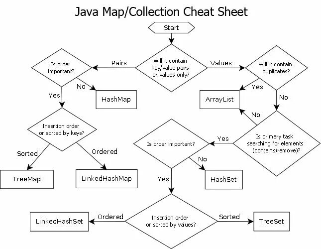 Схема collection java. Иерархия интерфейсов коллекций java. Структура java collection Framework. Структура collections java.