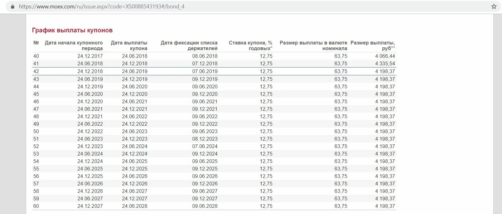 График выплат май 2023. График выплат по евробондамдам. Выплаты по еврооблигации xs2325899222. Выплаты купона по годам. Порядок выплаты процентов по еврооблигациям 2021.