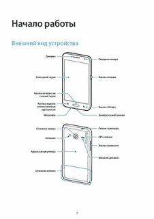 Самсунг галакси а15 инструкция