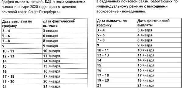 Пенсия график спб. График выплаты пенсий Сбербанк 2020. Пенсия за январь график выплат через Сбербанк. График выплаты пенсий в мае. График выплаты пенсий в мае 2020.
