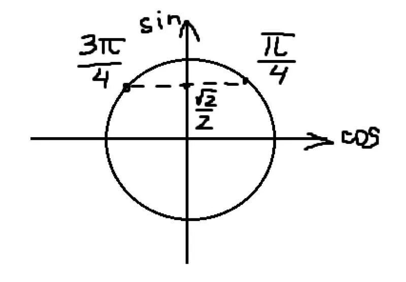 1 2sin 2x корень из 3. Синус корень 2 на 2. Синус корень 3/2. Cosx корень из 2 на 2. Cosx 1 корень из 2.