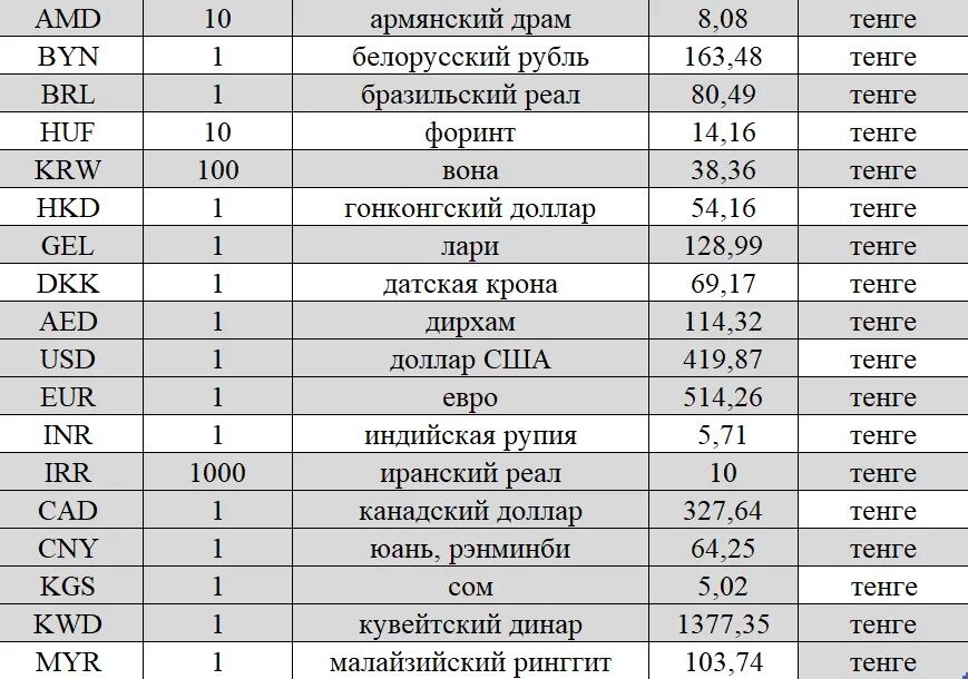 Евро символ валюты. Значок доллара и евро. Euro значок. Евро иконка. Курсы валют.