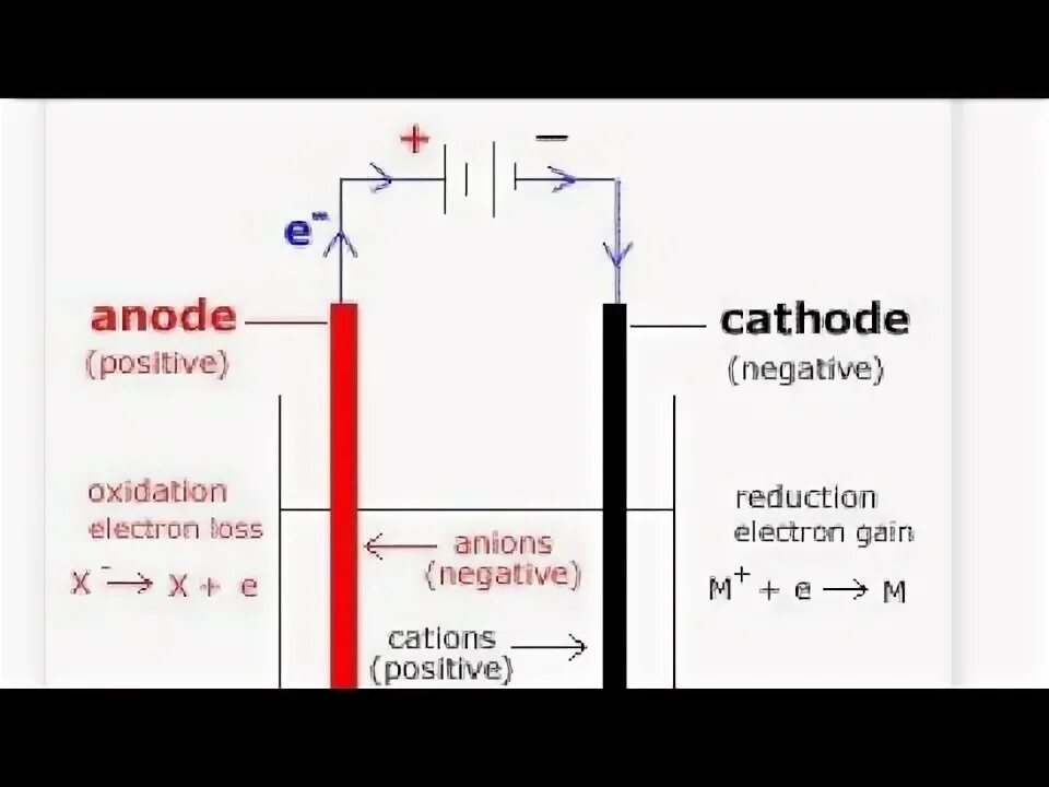 Электролиз cuso. Anode cathode. electrolytic cell. пассивный анод. cuso4 elektrolizi.