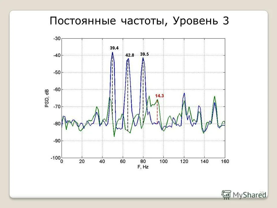 Диапазоны радиочастотного спектра. Эквализация вокала частоты. 3 уровня частот. Частоты 3g в россии. Таблица звуковых частот.