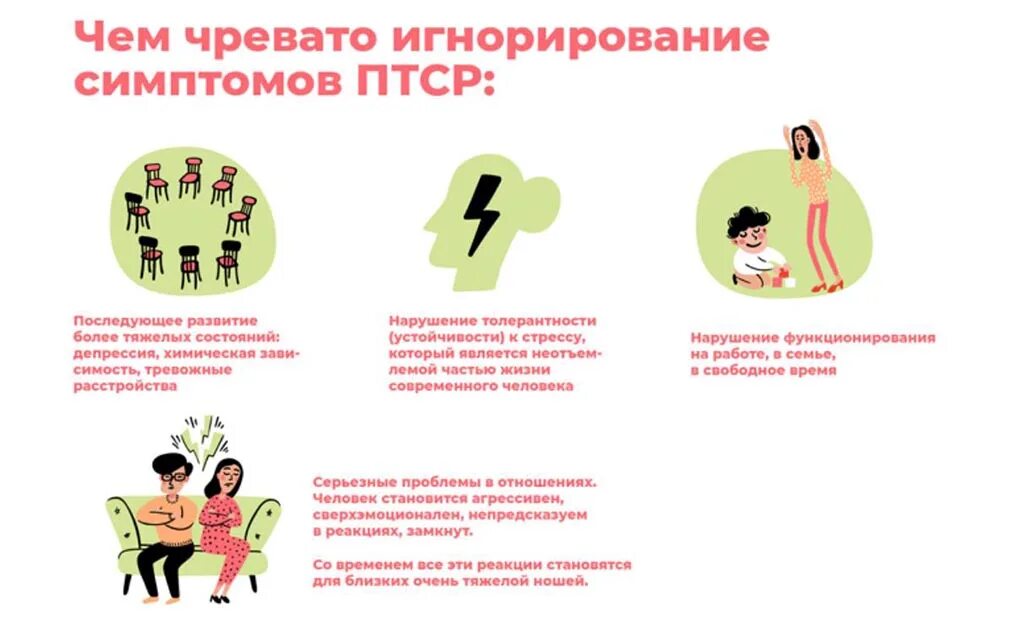 Реакция на травмирующее событие