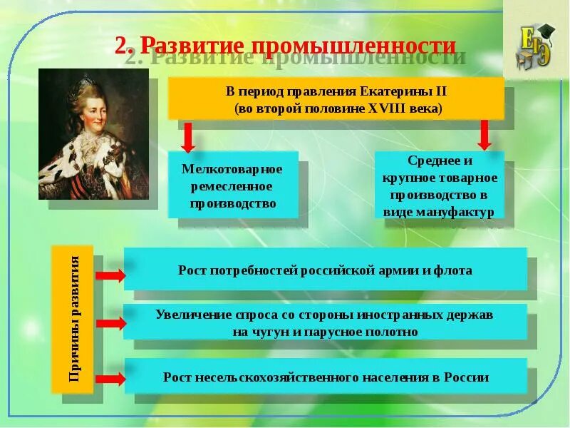 Урок экономическое развитие россии при екатерине 2. Экономическое развитие при Екатерине II. Экономическое развитие при Екатерине 2 промышленность. Развитие экономики России при Екатерине 2. Экономическое развитие России при Екатерине второй.