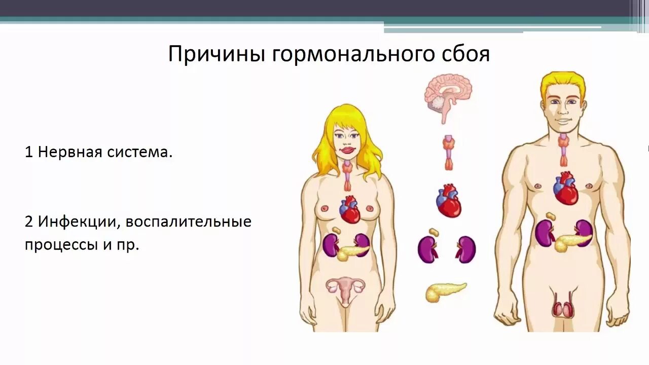 Эндокринные нарушения организма. Гормональный сбой. Признаки сбоя гормонов. Признаки гормонов у женщин. Гормональные нарушения симптомы.